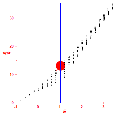 Peres lattice <N>